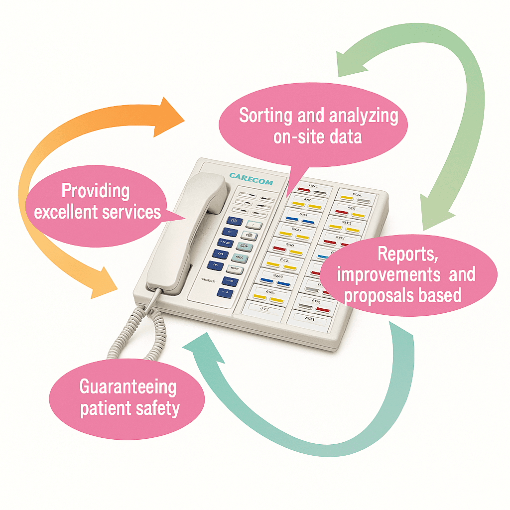 Call Report Software (CCNE-01CR)
